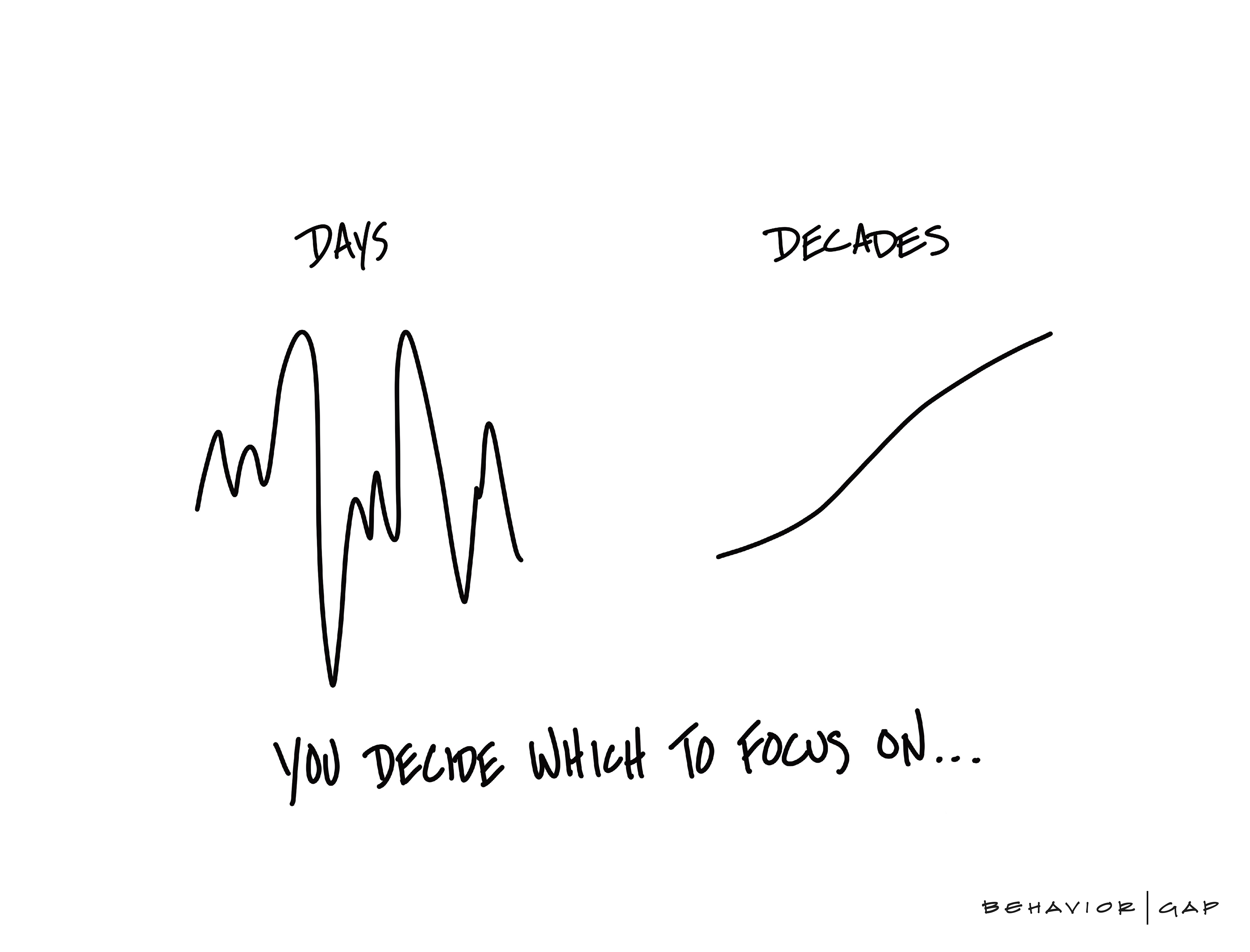 Grafik Carl Richards