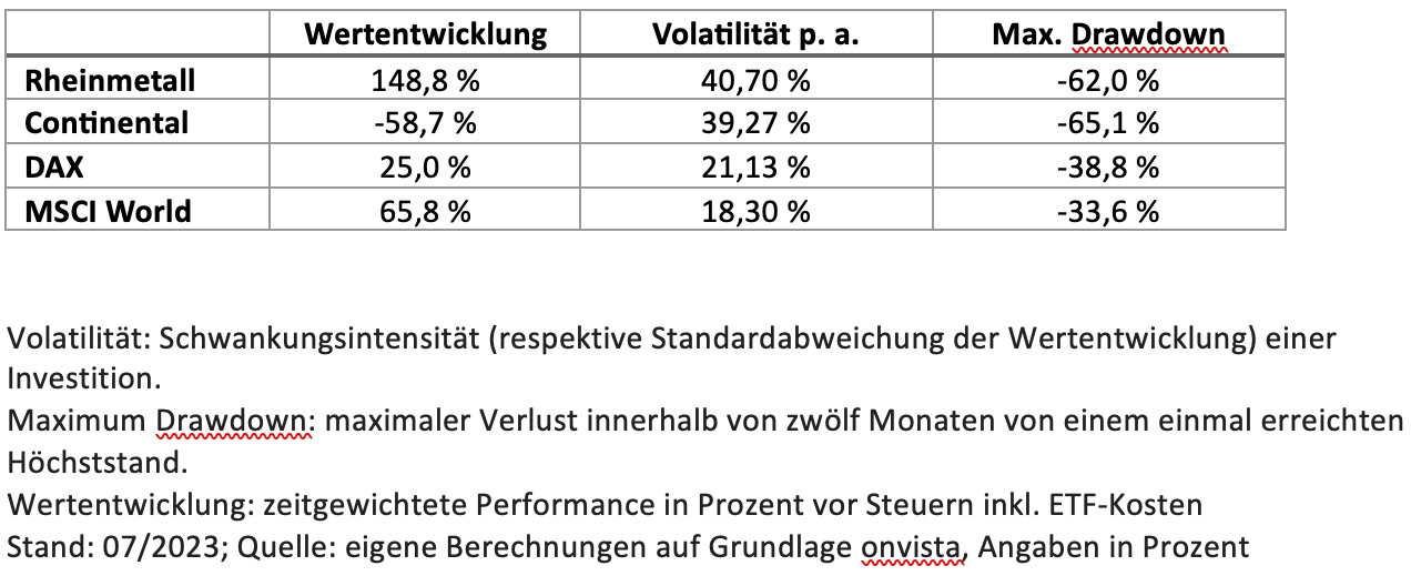 Risikokennzahlen titel: Risikokennzahlen